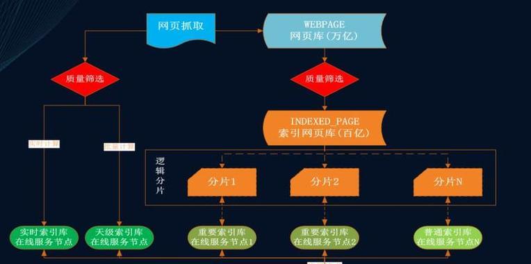 怎么做seo优化方案？SEO优化方案的制定步骤是什么？