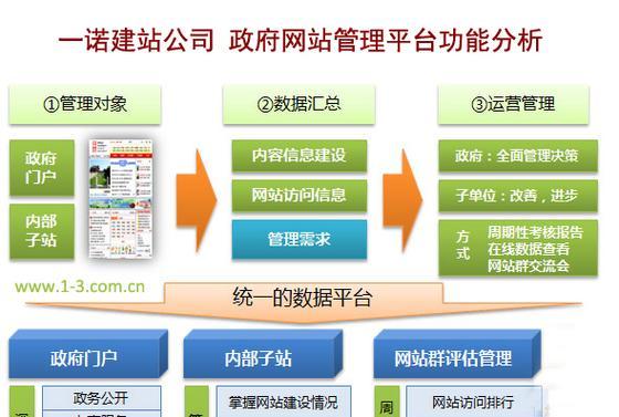 广州整站SEO站内优化怎么做？优化步骤和常见问题解答？