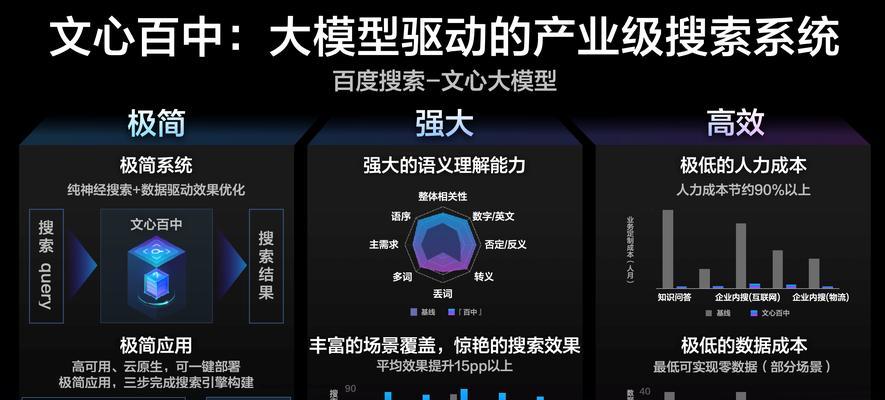 如何提升网站在百度的自然优化排名？有哪些有效策略？