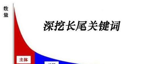 哪些因素影响长尾关键词排名效果呢？如何优化提升？