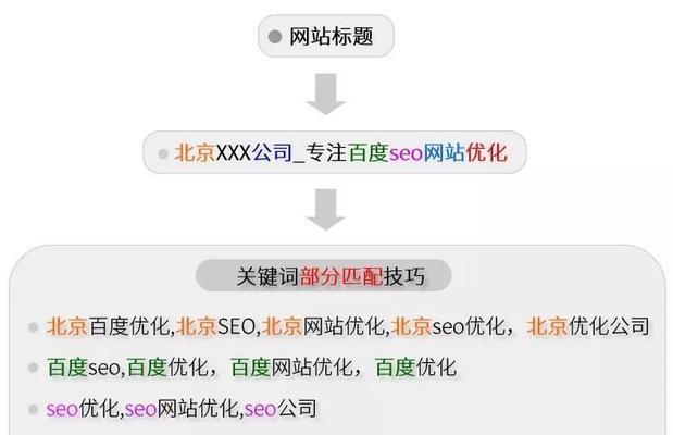 SEO优化如何做才能稳定排名？掌握哪些技巧可以提升网站稳定性？