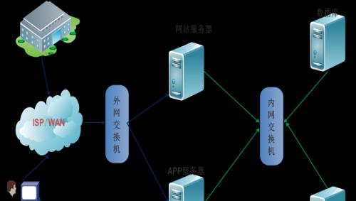 如何通过SEO推广实现企业网站流量的暴涨？常见问题有哪些？