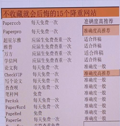 一篇文章能否重复发布？SEO服务中的重复内容问题解析