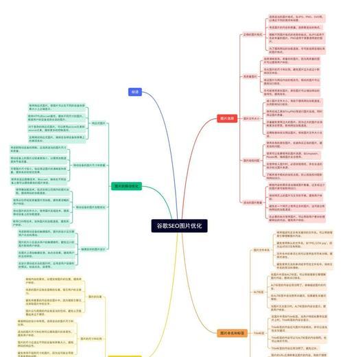 SEO从业者该如何自我突破？提升技能与策略的秘诀是什么？