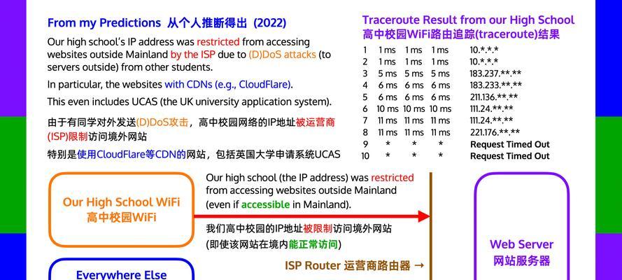 哪些因素会影响网站外部链接的优化效果？如何提升外部链接质量？