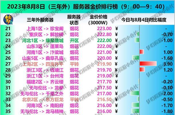 服务器质量对网站SEO排名有影响吗？如何选择合适的服务器？