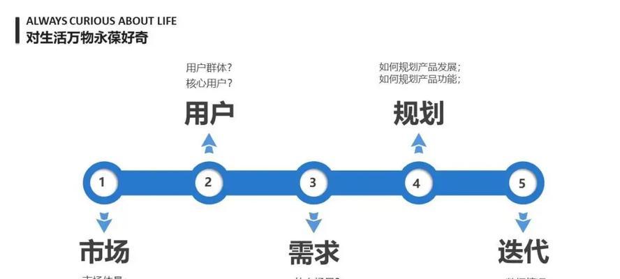 如何将SEO与营销策略有效结合？实现品牌增长的四个关键点是什么？