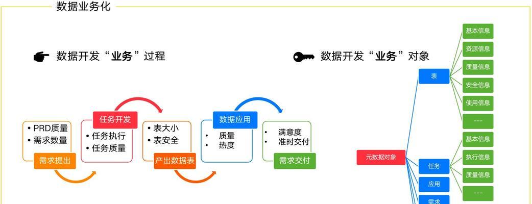 如何将SEO与营销策略有效结合？实现品牌增长的四个关键点是什么？