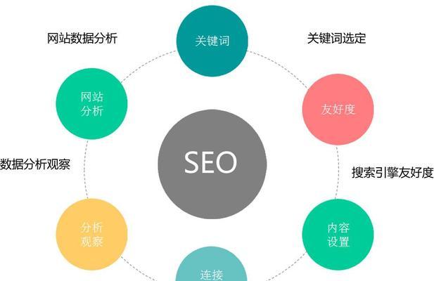 网站优化知识有哪些常见问题？如何解决？