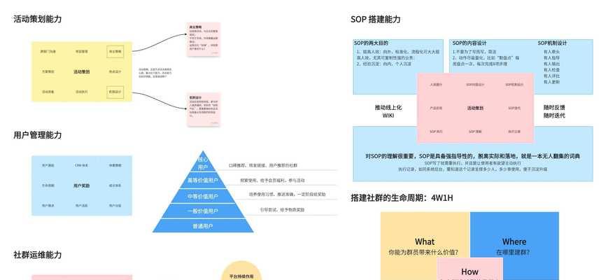 网站优化知识有哪些常见问题？如何解决？