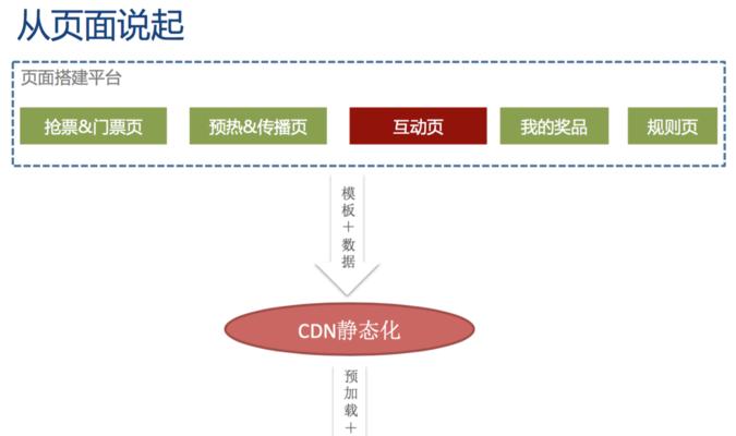 如何简单分析网站站内与站外优化？常见问题有哪些？