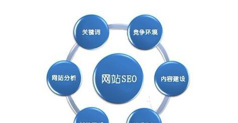 如何才能更好地实现SEO优化？SEO优化的常见问题有哪些？