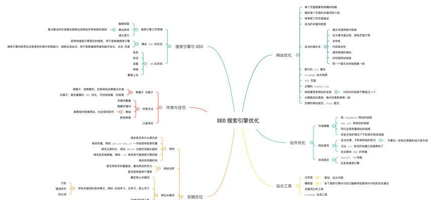 如何建设一个既有价值又易于SEO优化的网站？常见问题有哪些？