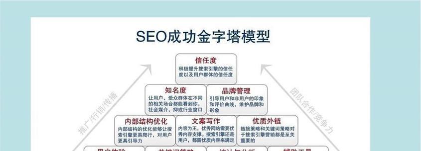 如何建设一个既有价值又易于SEO优化的网站？常见问题有哪些？