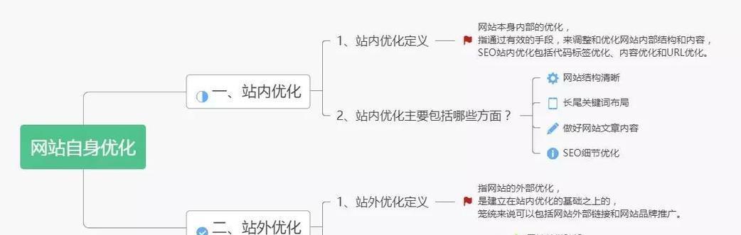 如何正确运用收集内容优化网站？网站优化中内容收集的常见问题有哪些？