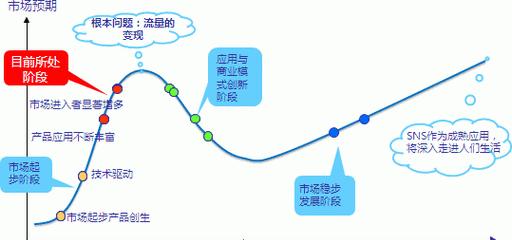 如何在SEO行业中找到自己的职业道路？浅谈个人的SEO职业之路有哪些常见问题？