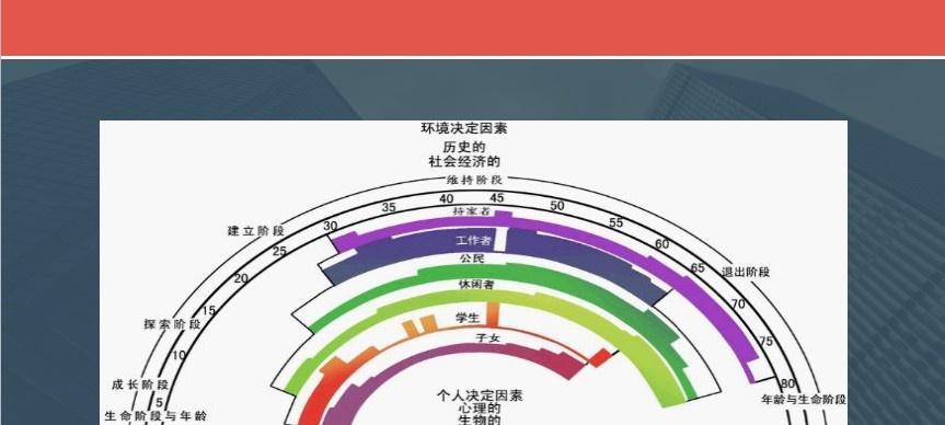 如何在SEO行业中找到自己的职业道路？浅谈个人的SEO职业之路有哪些常见问题？