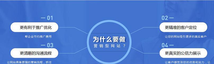 营销型网站建设怎么做？常见问题有哪些解决方案？