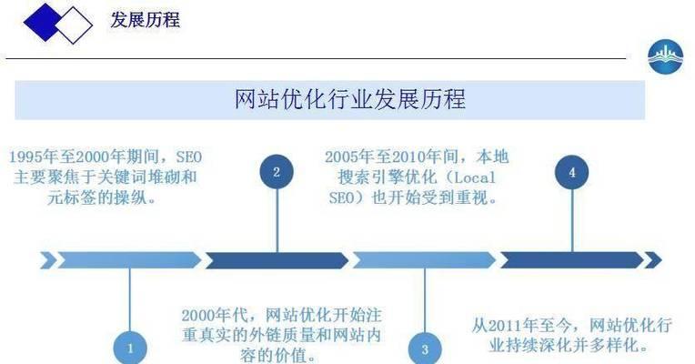 企业网站SEO优化的重要性与价值是什么？如何提升网站SEO效果？