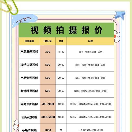 网站制作的费用是多少？