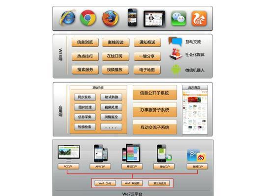 网站维护有哪些步骤？如何进行有效的网站维护？