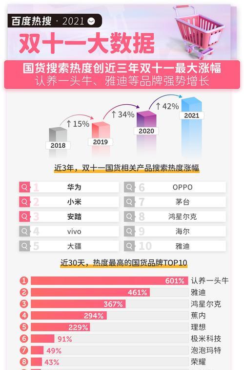 效果最快的关键词排名优化方法是什么？