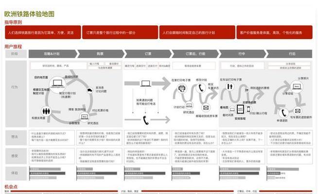 西安网站制作如何提升用户体验？