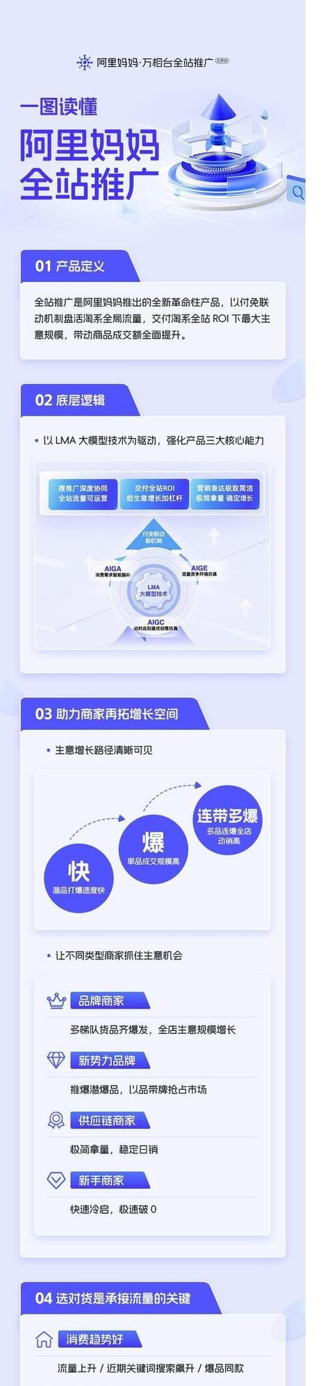 seo推广有哪些高效方法？
