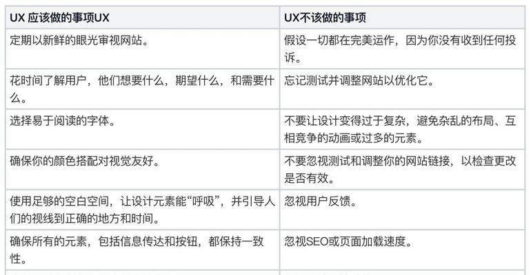 上海建设网站如何进行SEO优化？