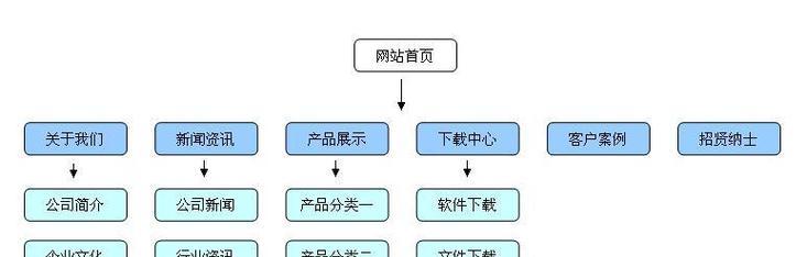 免费素材网站如何选择以优化SEO？