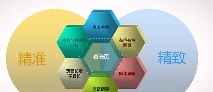 如何进行网站推广？2025年有哪些新策略？