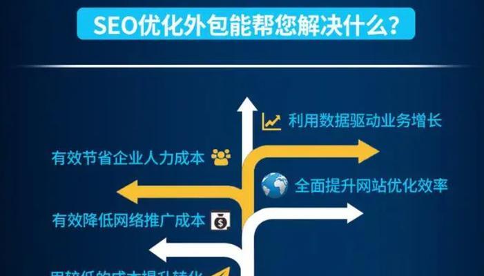 宁波seo网络推广的优势是什么？