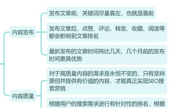 内容推荐系统如何优化SEO？