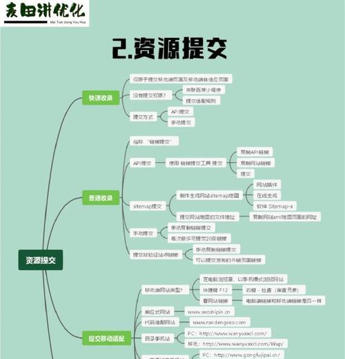 如何利用seo站长联盟提升网站SEO效果？