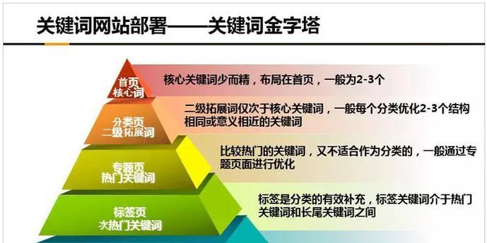如何快速提升网站关键词排名？