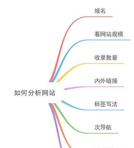 SEO优化是什么？为什么网站需要进行SEO优化？