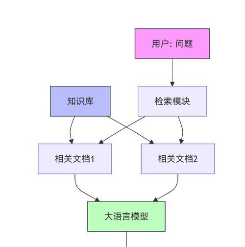 网络搜索引擎的检索步骤是什么？如何提高检索效率？