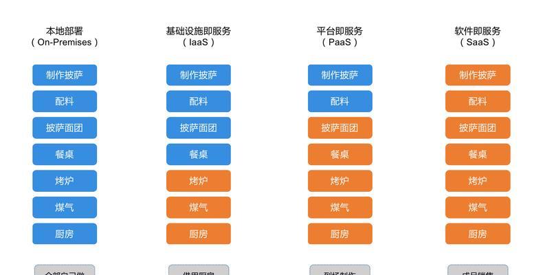 独立站saas建站seo怎么做？有哪些优化技巧？