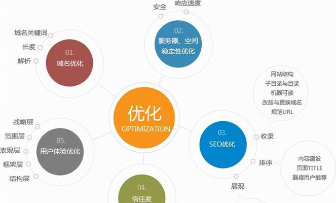 湖南seo排名优化团队有哪些？如何选择合适的团队？