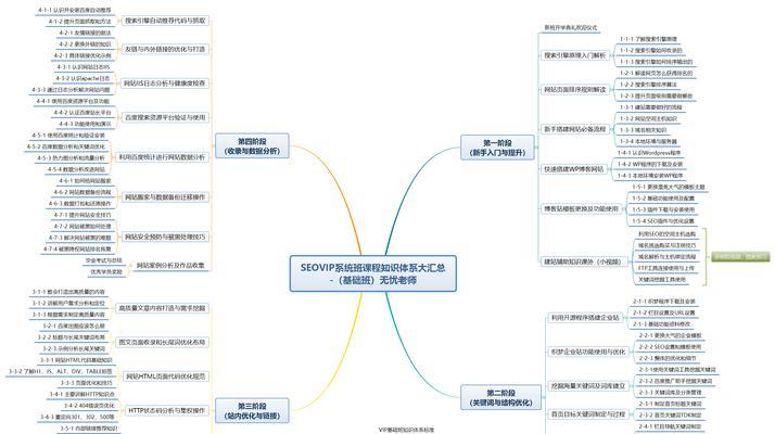 湖南seo排名优化团队有哪些？如何选择合适的团队？