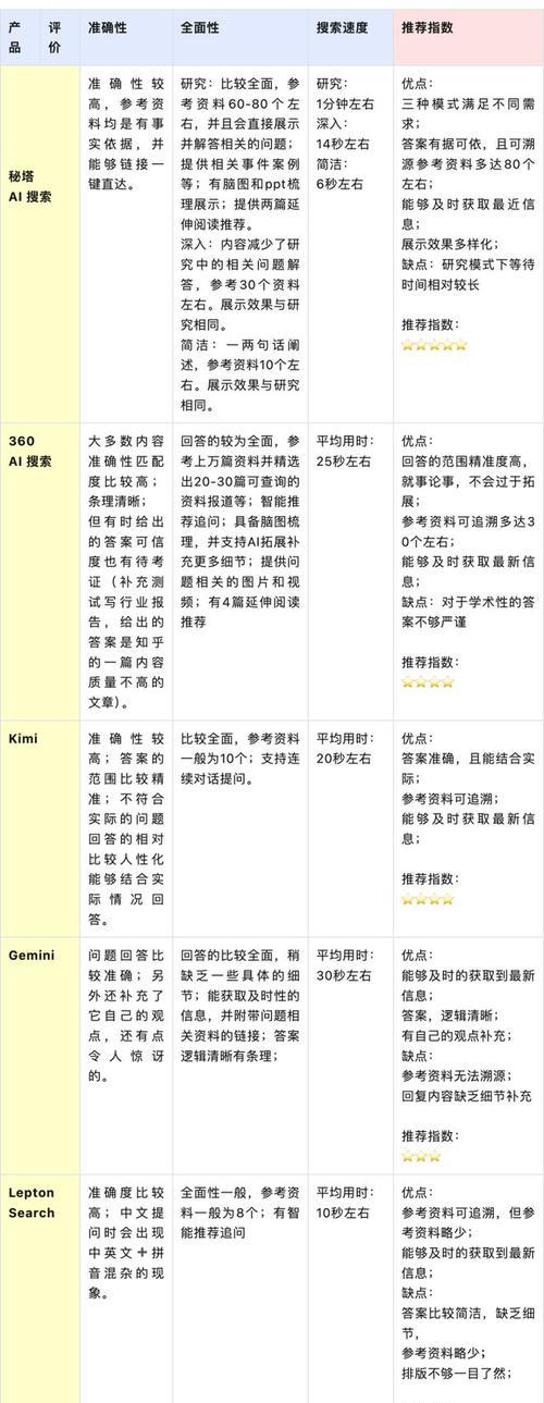 国内最强大的ai搜索引擎是什么？它的优势在哪里？