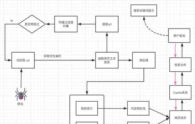 arc如何更改搜索引擎？arc更改搜索引擎的方法是什么？