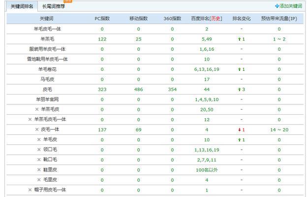 长安关键词seo免费咨询如何进行？