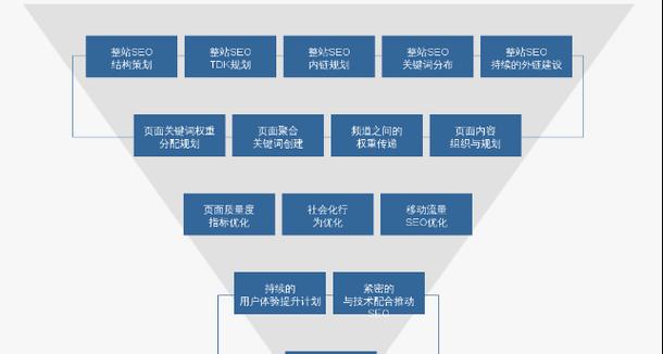 危机公关seo优化有哪些策略？