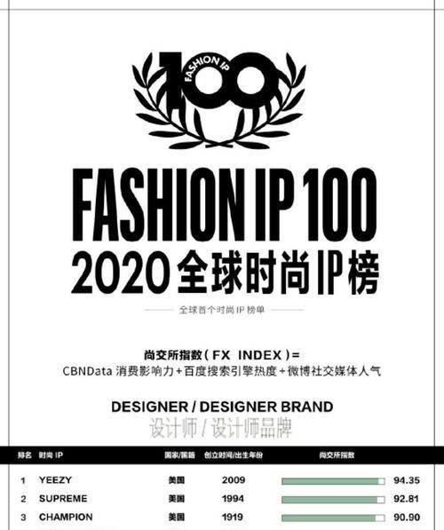 服装国外搜索引擎有哪些？