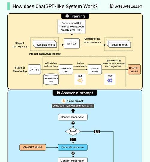 生成式ai和搜索引擎有什么关系？如何影响搜索结果？