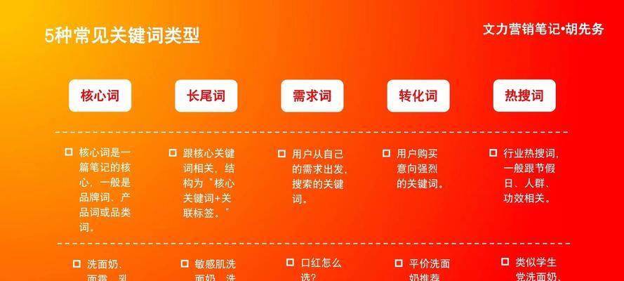 抖音搜索下拉框关键词优化怎么做？有哪些技巧？
