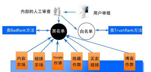 最早的搜索引擎诞生于哪个年代？有哪些历史意义？