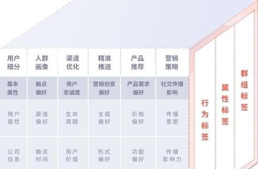 如何提升企业抖音搜索排名？