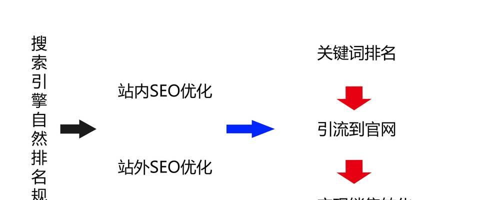 小店搜索引擎推广方法是什么？
